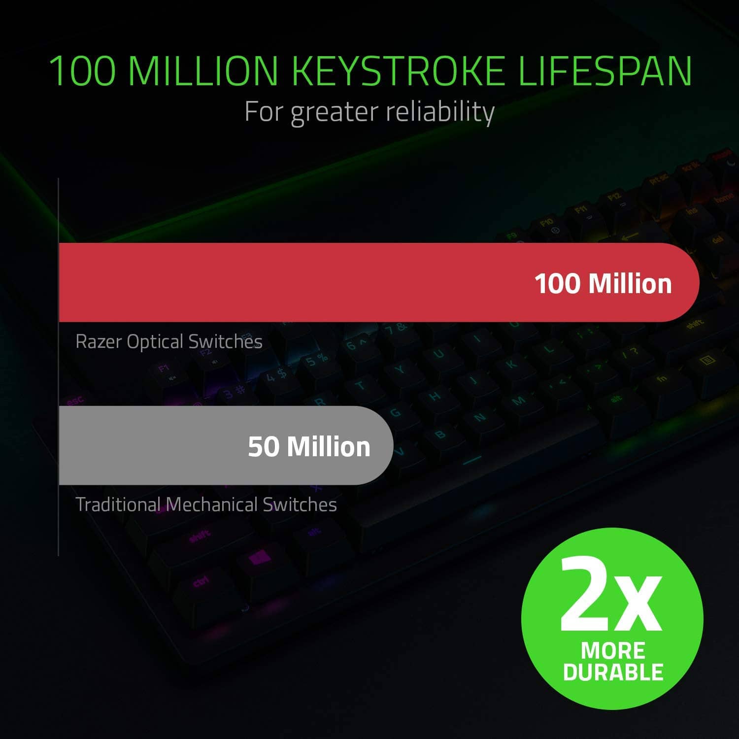 Faster Than Traditional Mechanical Switches Faster Than Traditional Mechanical Switches